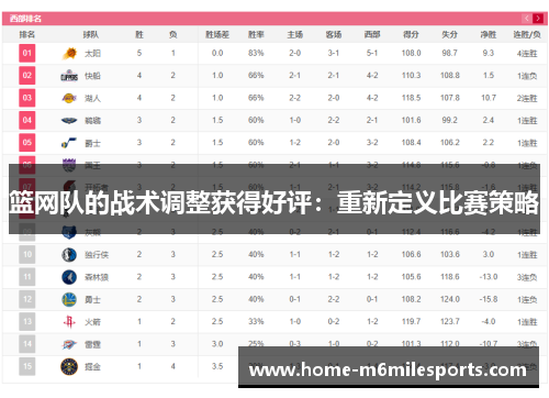 篮网队的战术调整获得好评：重新定义比赛策略